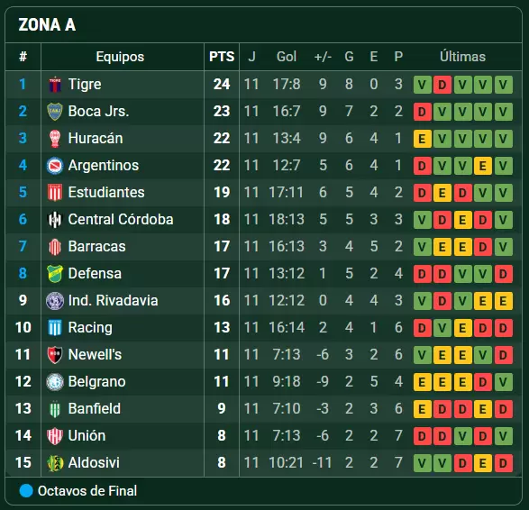 Tabla de posiciones