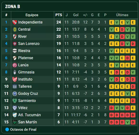 Tabla de posiciones