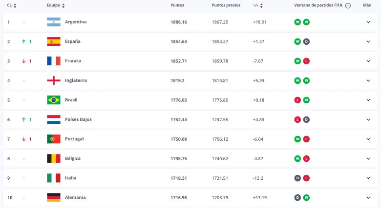 ranking fifa