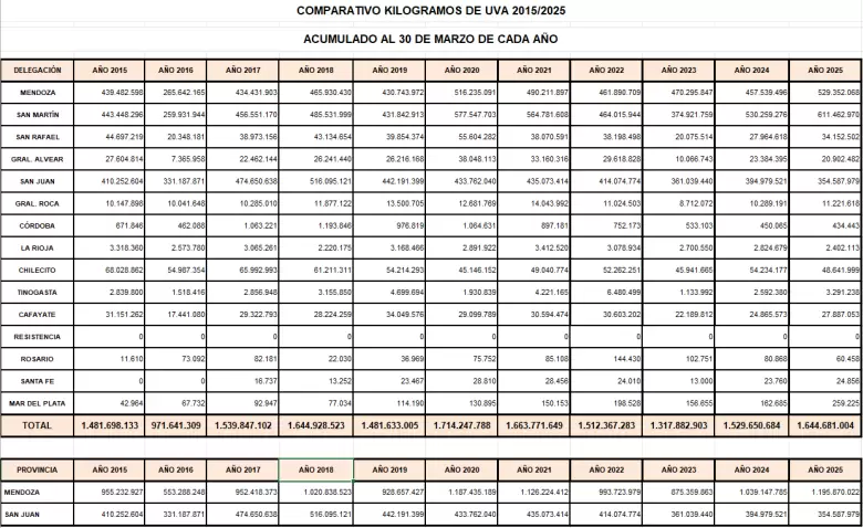 cosecha