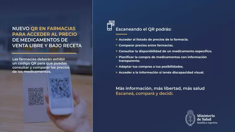 Farmacias qr