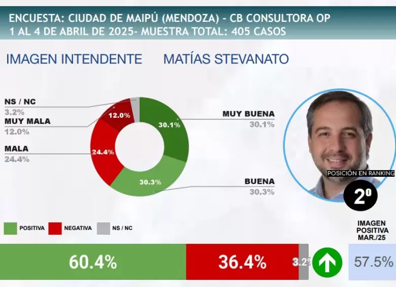 encuesta Matías stevanato
