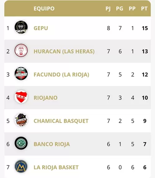 TABLA