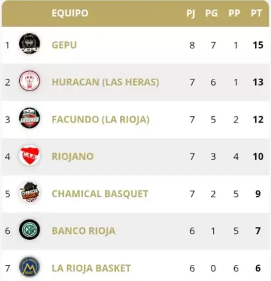 huracan basquet