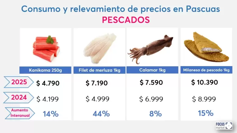 pascuas