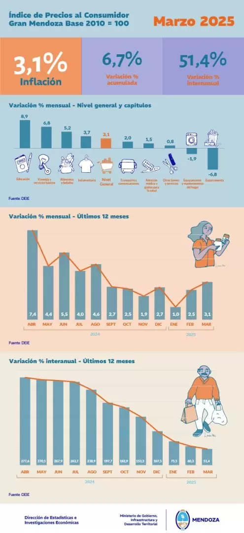 inflacion