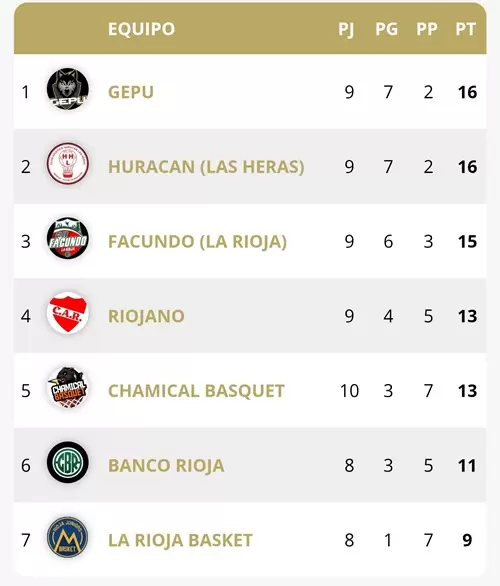 HURACAN BASQUET