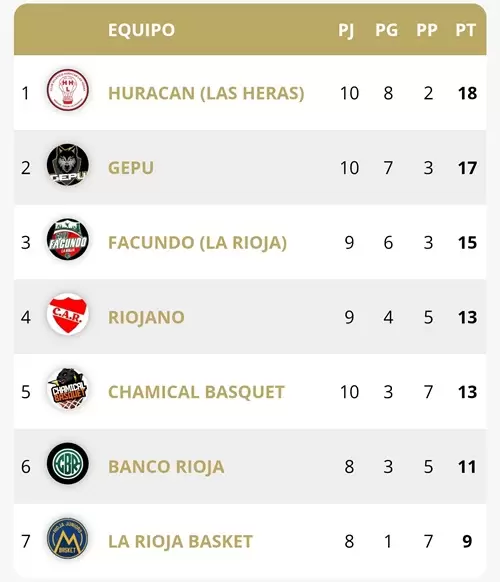 HURACAN BASQUET