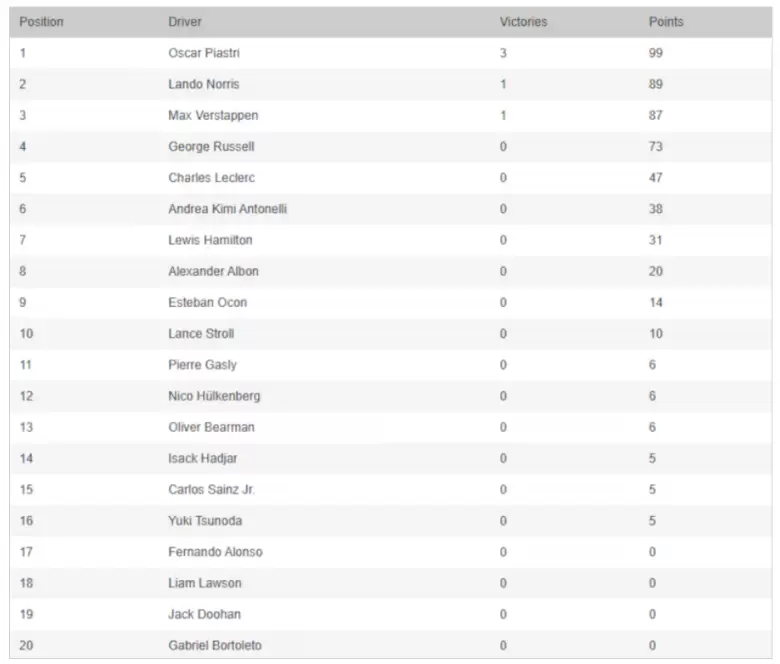 f1 tabla de posiciones