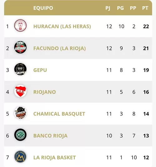 huracan basquet