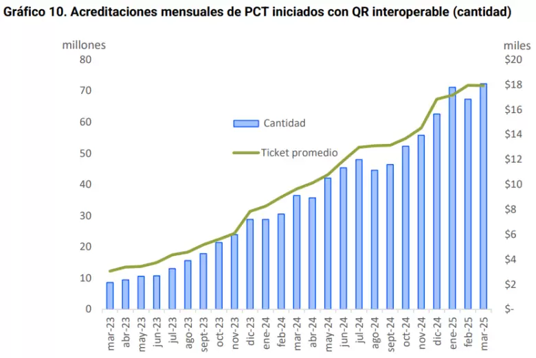 dolar cuentas bancarias