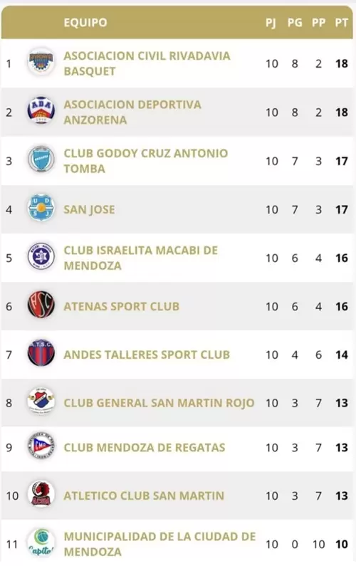 POSICIONES SUPERLIGA