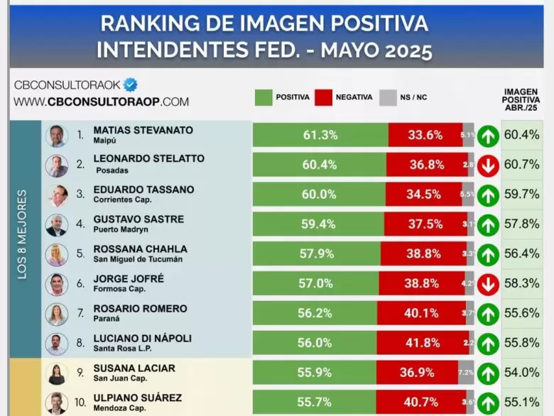 encuesta-Mat�as Stevanato