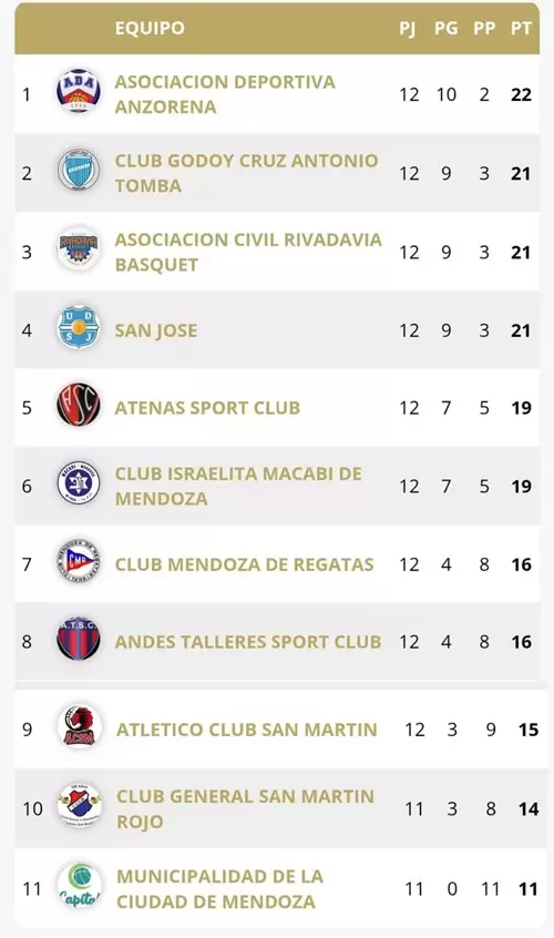 tabla