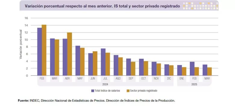ingresos
