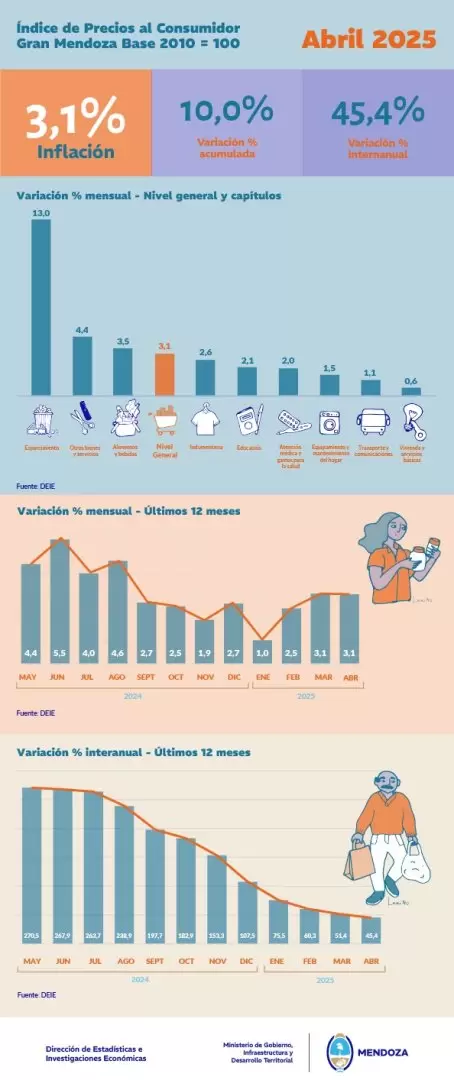 inflacion abril