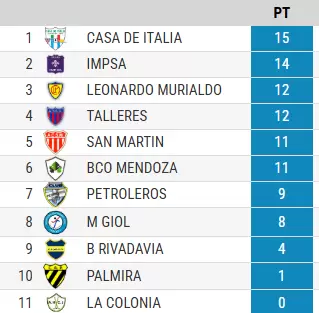 tabla