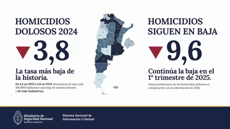 homicidios