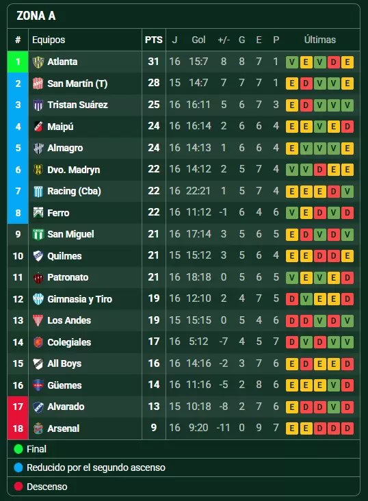primera nacional