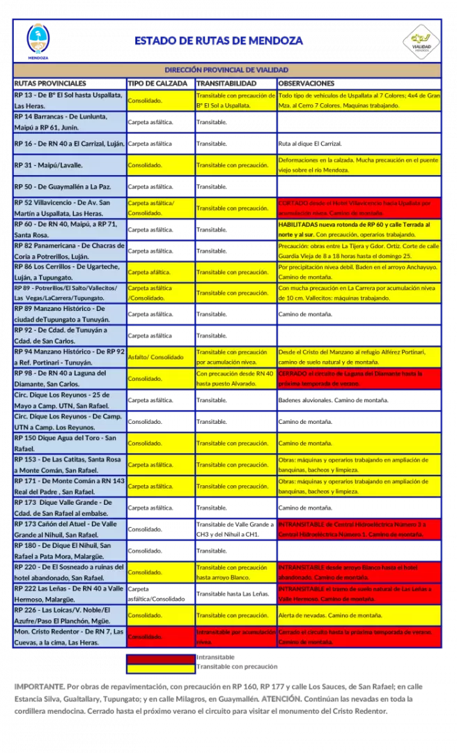 Estado de las rutas 27/05/25