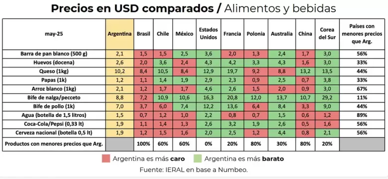 precios