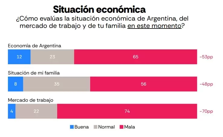 encuesta