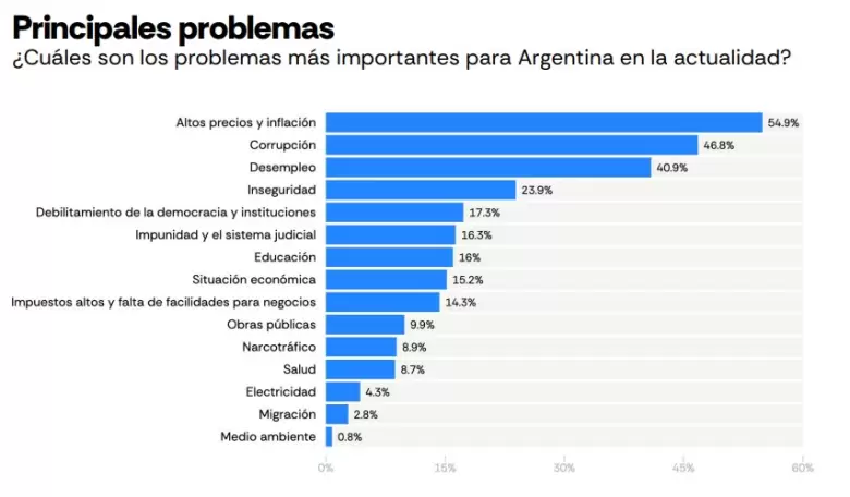encuesta