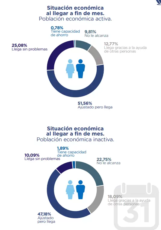 encuesta humor social