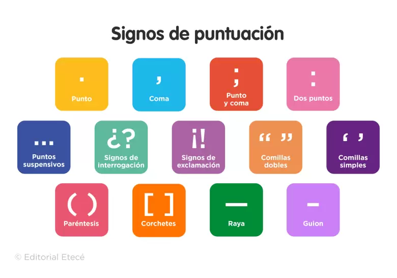 signos de puntuacion