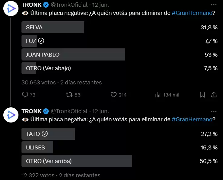 encuestas