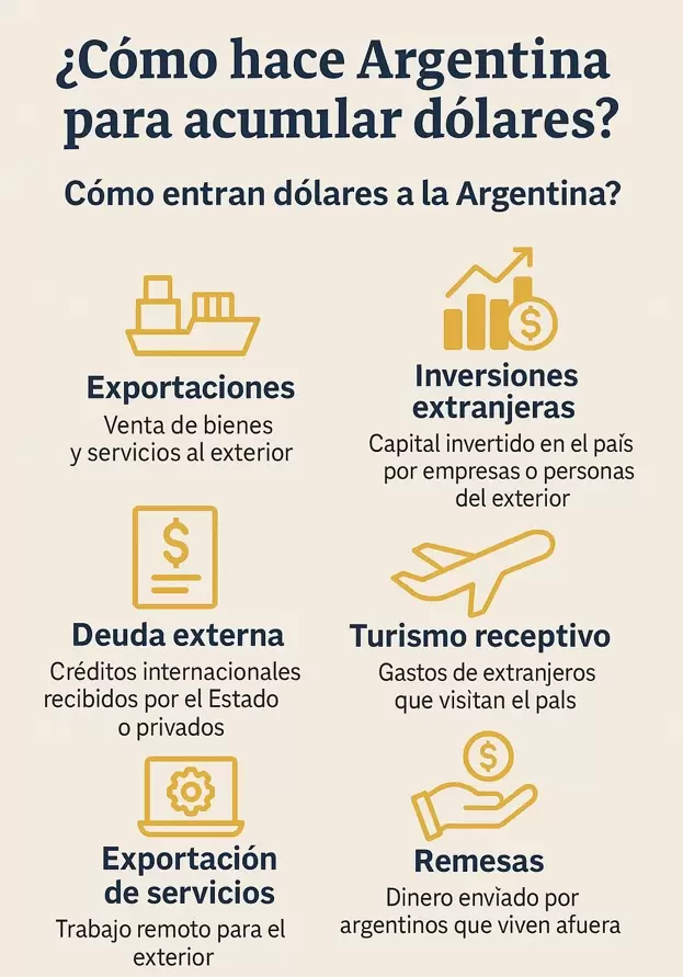 como entran d�lares
