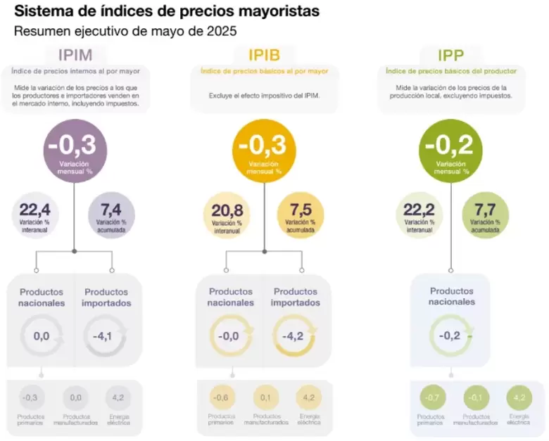 precios
