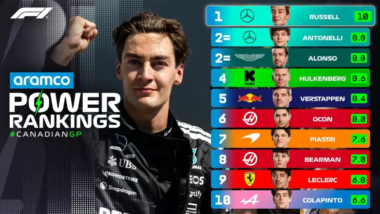 power rankings