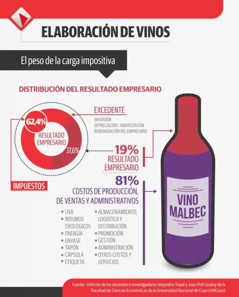 vino