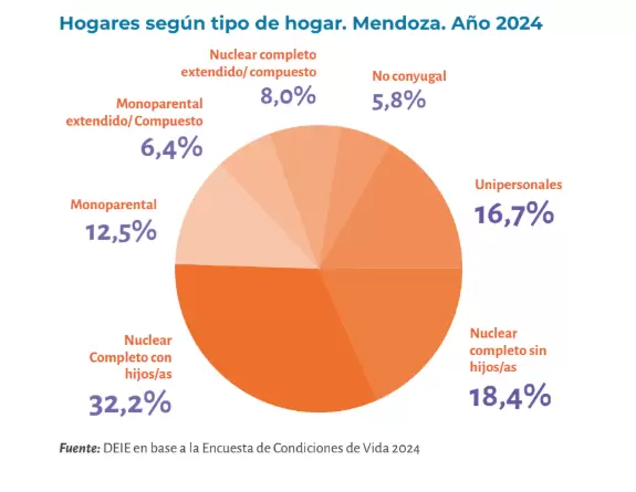 hogares
