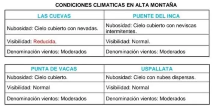 ALTA MONTA�A