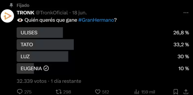encuestas