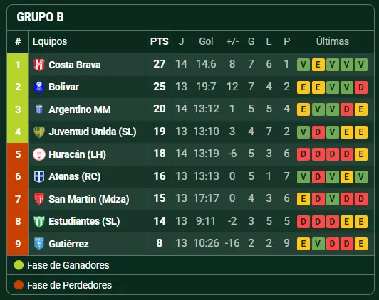 torneo federal a