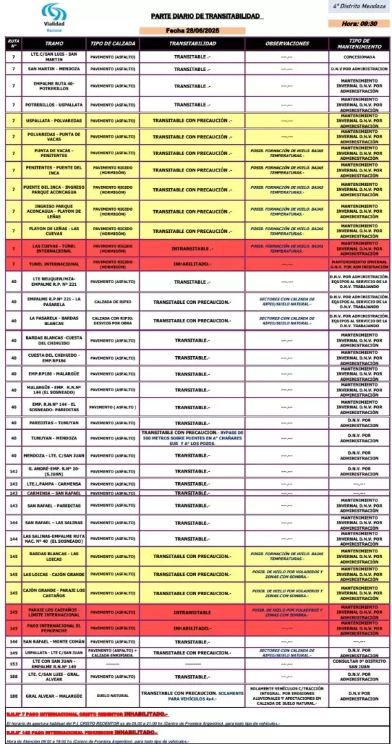parte de Transitabilidad