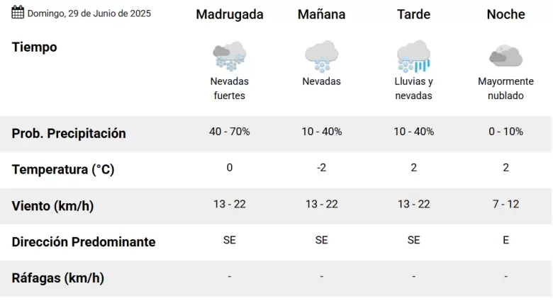 Alerta por nevadas