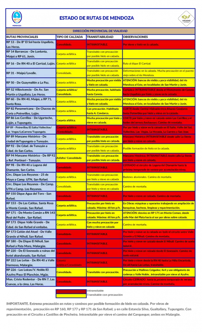 rutas 30 de junio