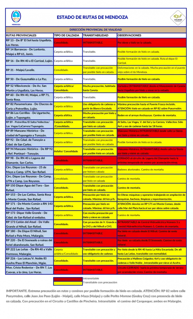 rutas 1 de julio