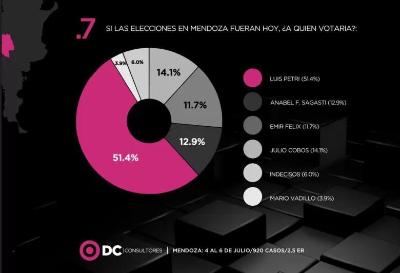 encuesta julio 25