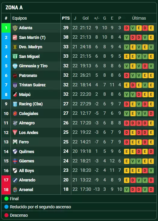 primera nacional
