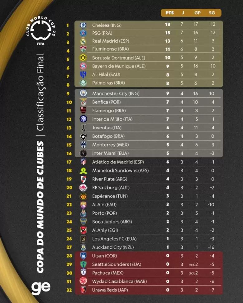 mundial de clubes 2025