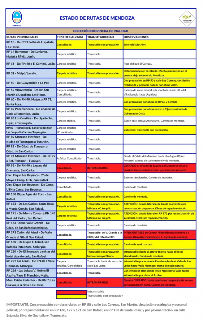 rutas 15 de julio