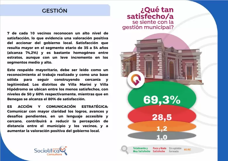 Gesti�n municipal