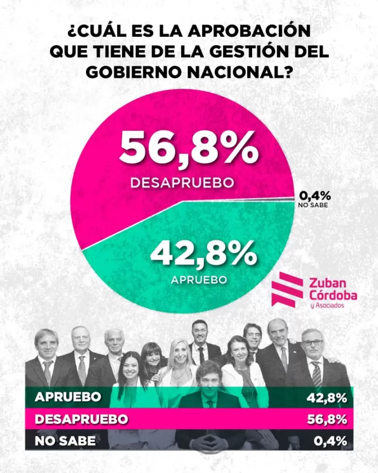 encuesta