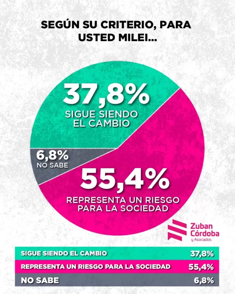 encuesta