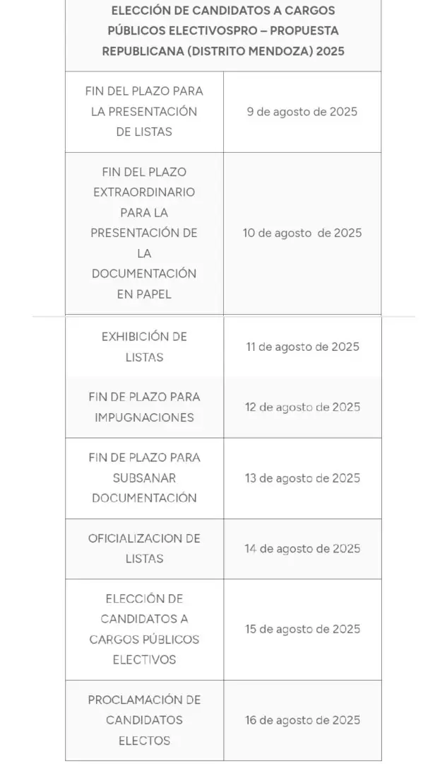 Cronograma electoral
